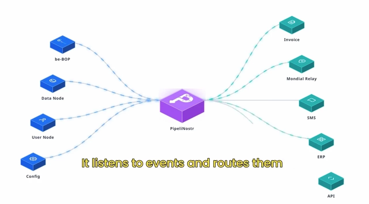 illustration-fontionnement-pipelinostr