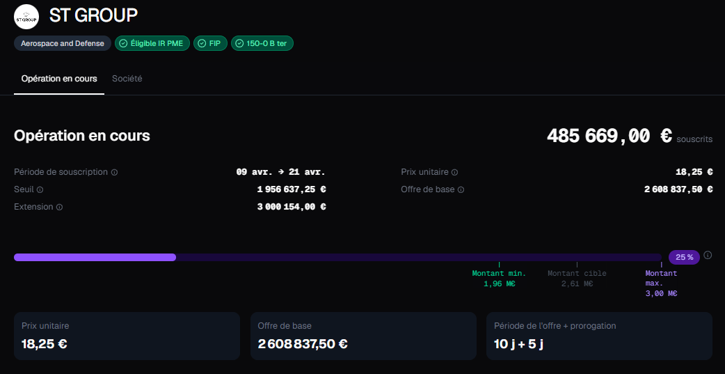 IPO ST GROUP Lise IPO ST GROUP Lise Informations