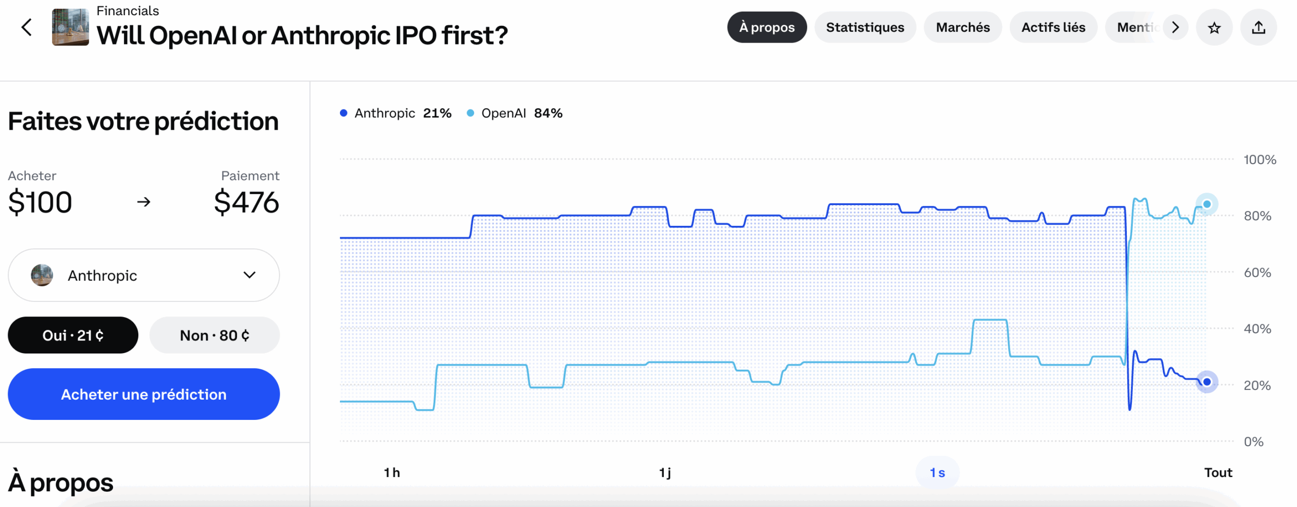 Marché prédictif sur les IPO d'OpenAI et d'Anthropic Marché prédictif sur les IPO d'OpenAI et d'Anthropic