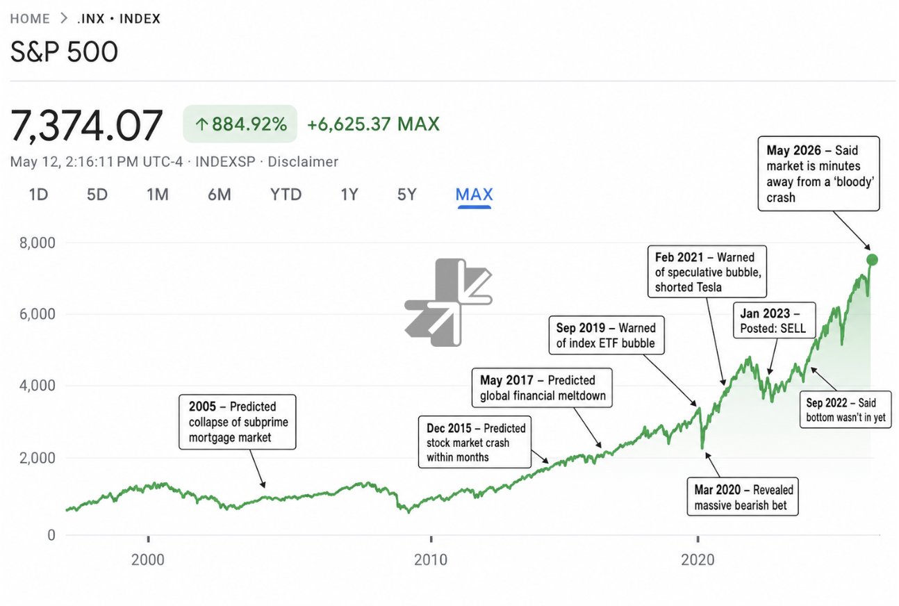 Prédictions de Michael Burry depuis le krach de 2008