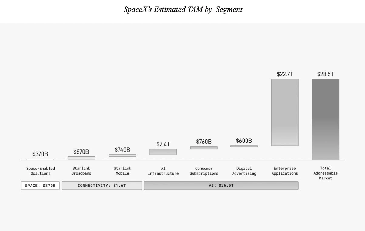 perspectives de développement de SpaceX par secteurs d'activités
