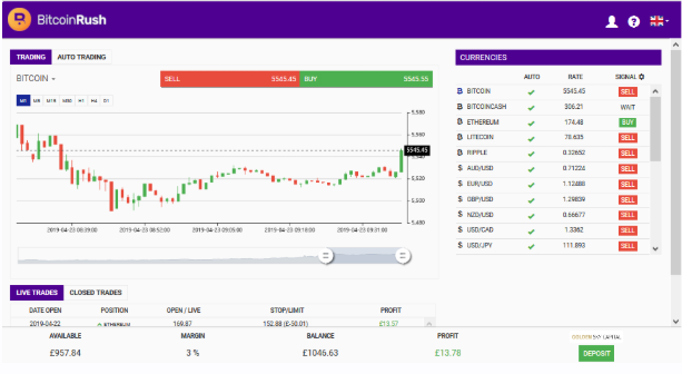 Bitcoin Rush Graphique