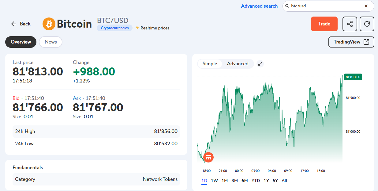 Bitcoin Swissquote