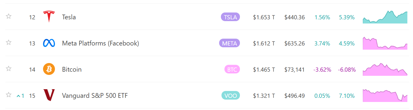 capitalisation Bitcoin