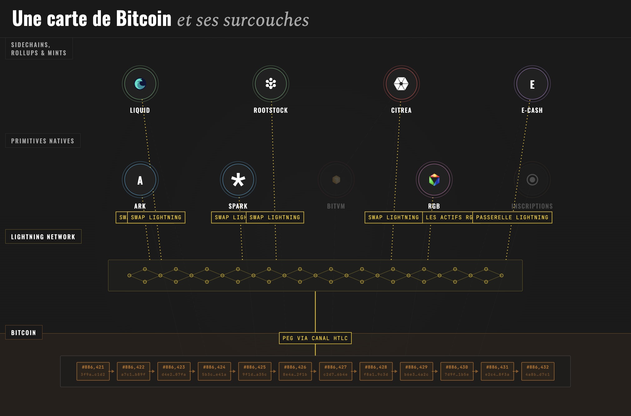 carte-bitcoin-sur-couche