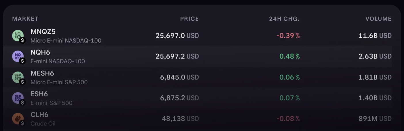 Kraken TradFi Futures Actifs