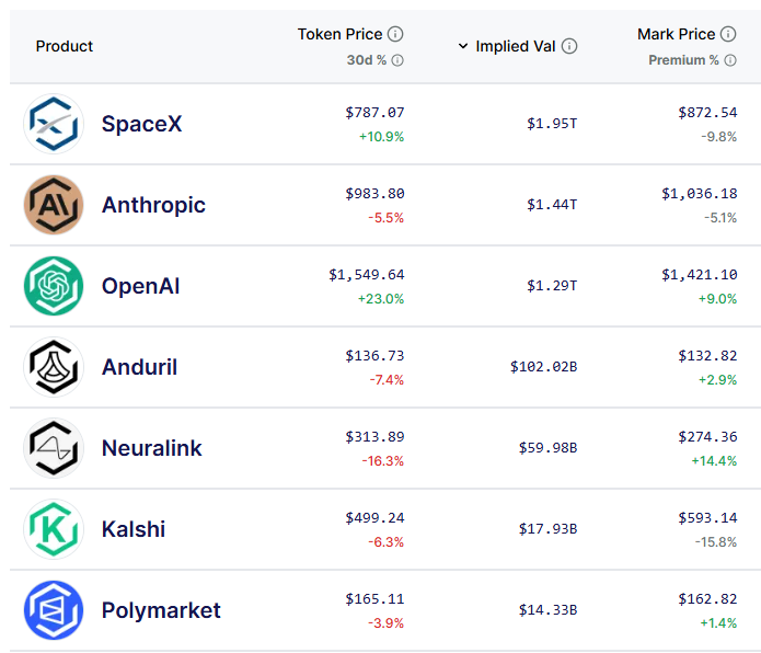 PreStocks Tokens