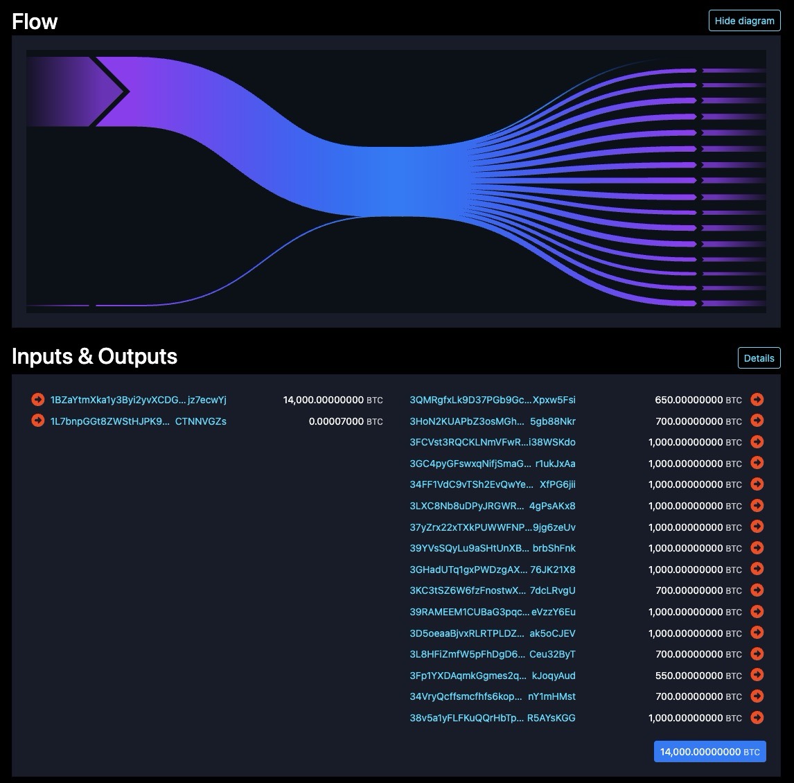transation-14000-btc Large