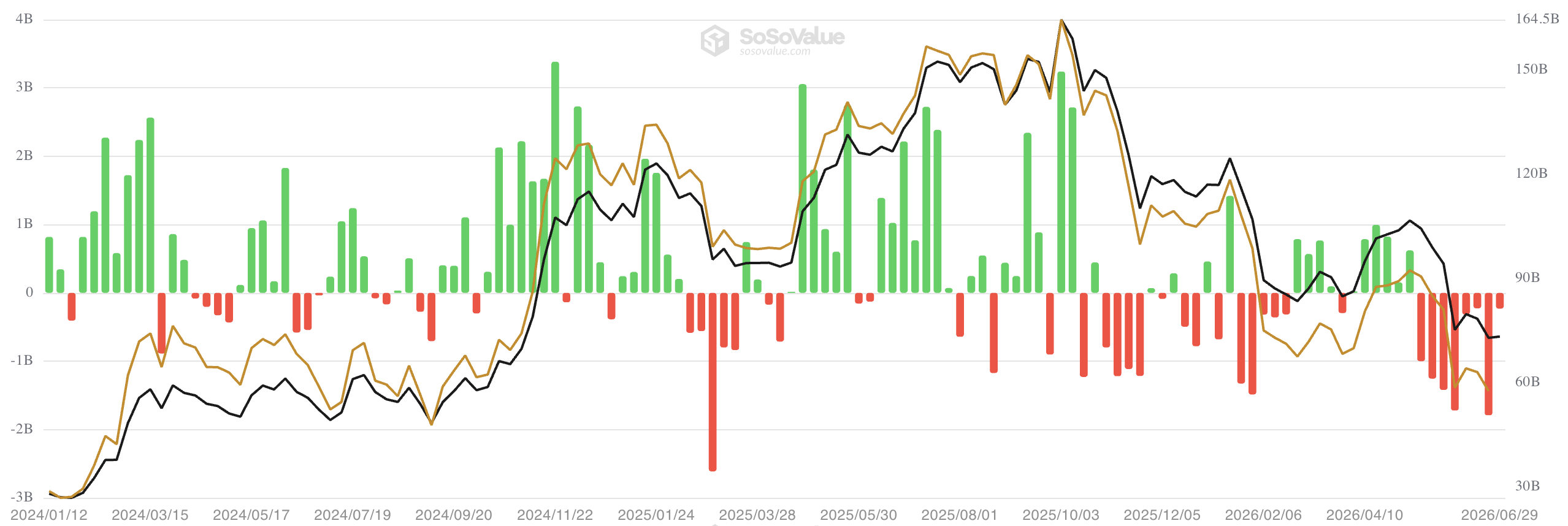 ETF BTC 30 juin 2026