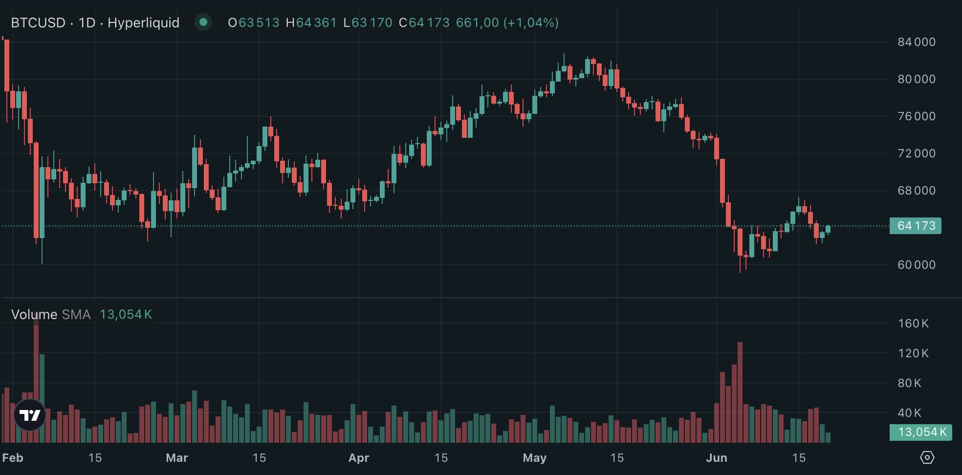Cours Bitcoin