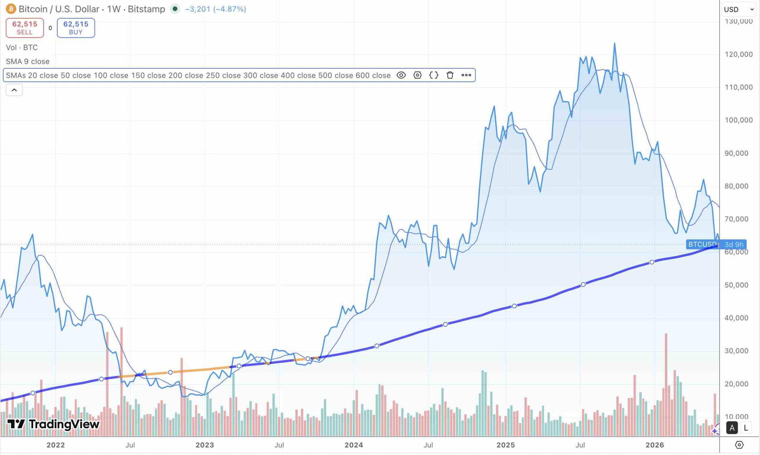 MM200 Bitcoin