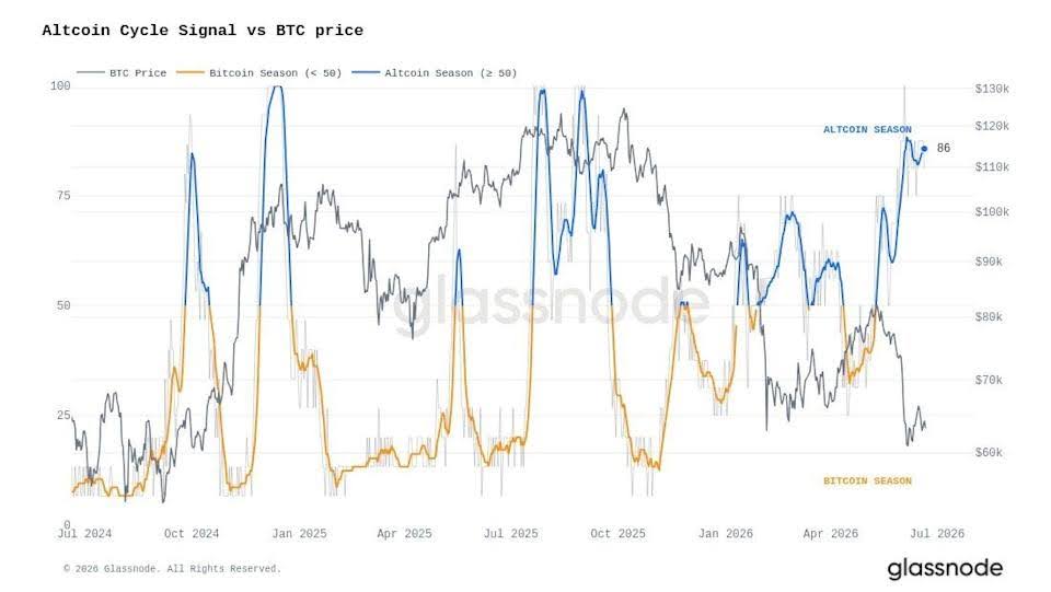 altcoin cycle season bitcoin