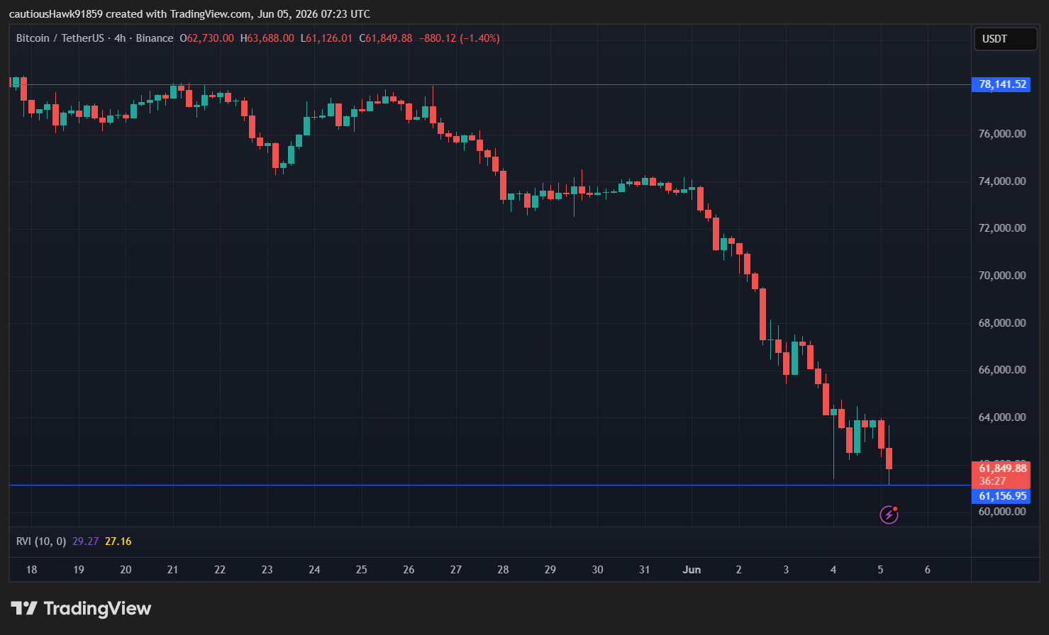 bitcoin-bt-cours