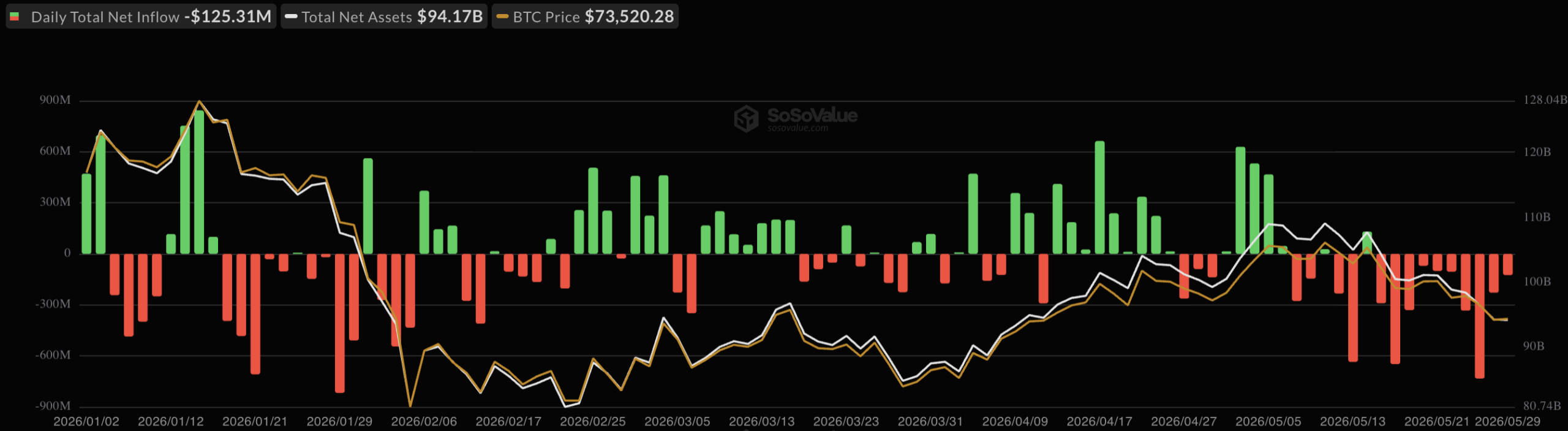 btc-etf-flows