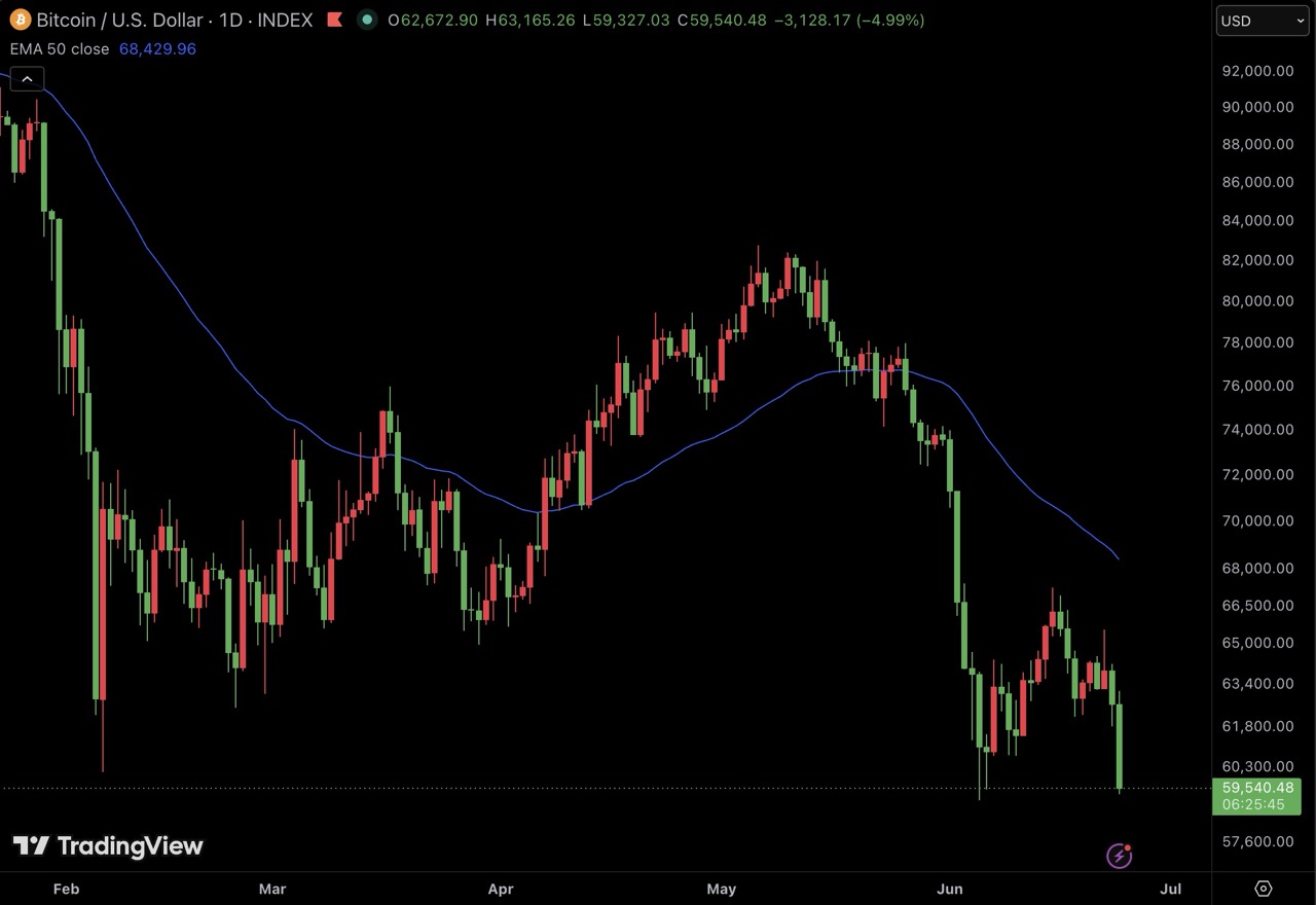 btc-usd-60000