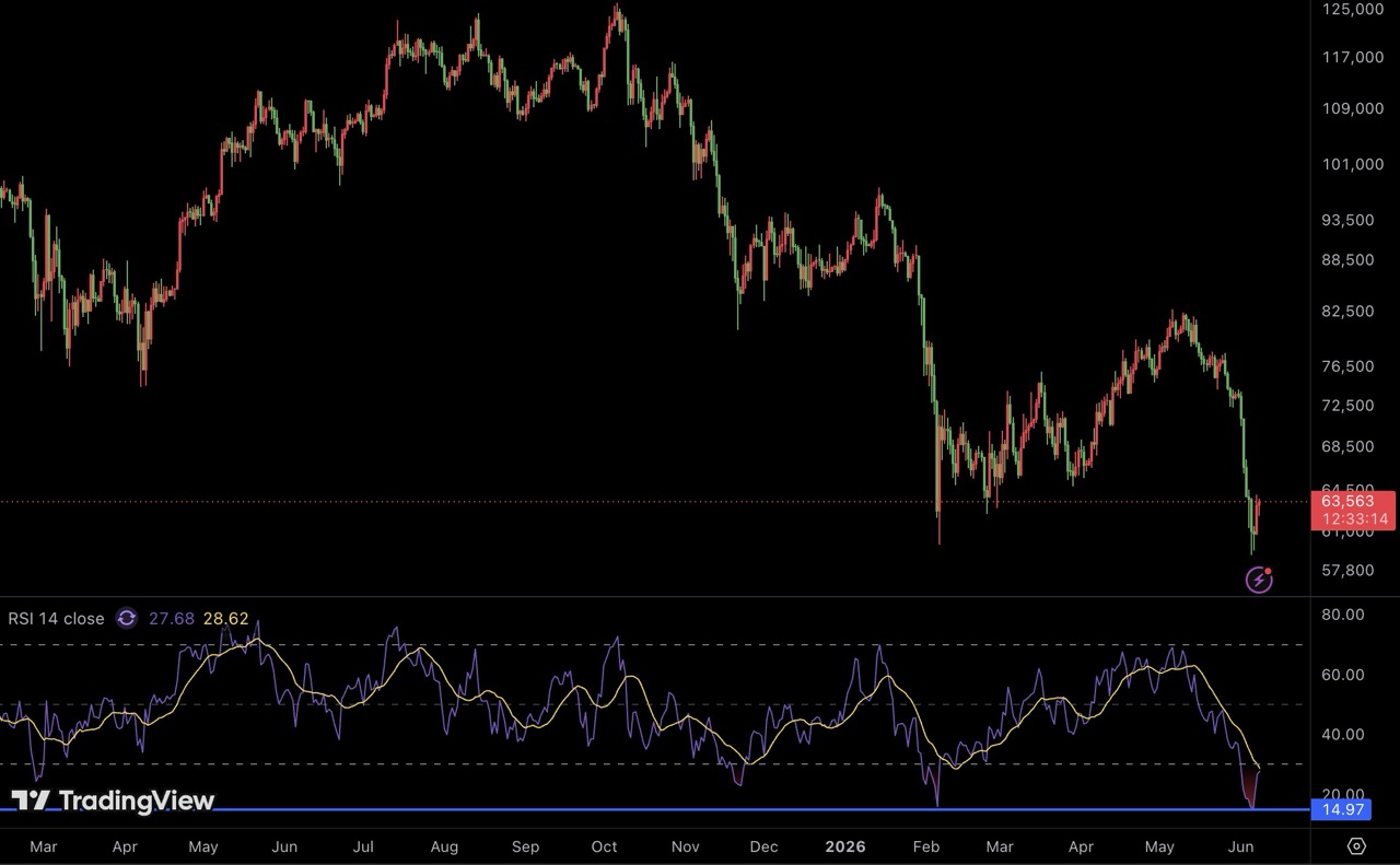 btc-usd-rsi btc-usd-rsi