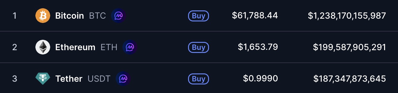 classement-btc-eth-usdt