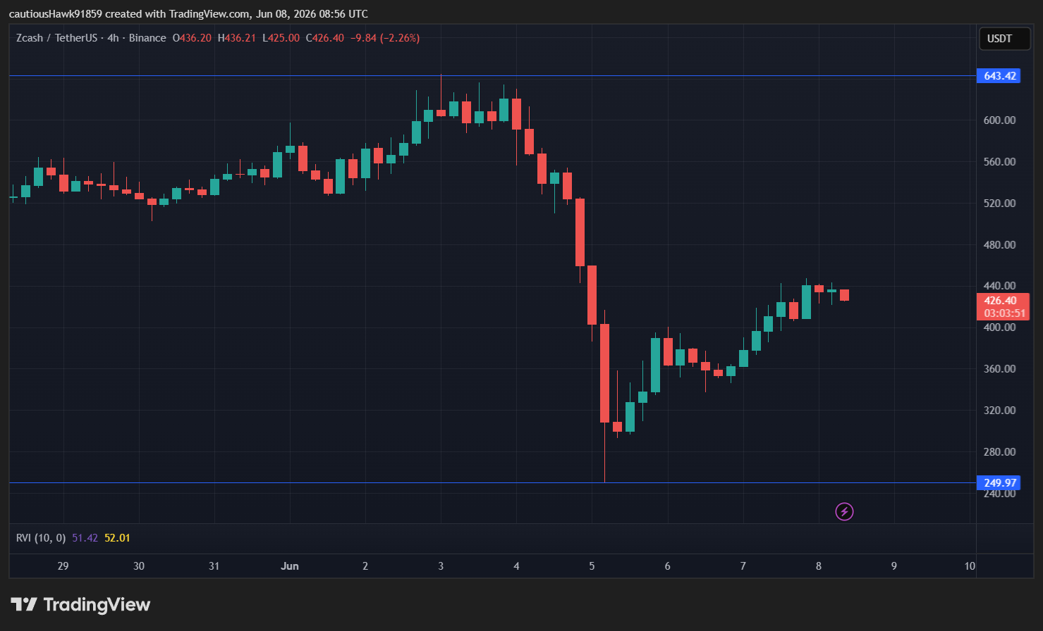 cours ZEC Zcash cours ZEC Zcash