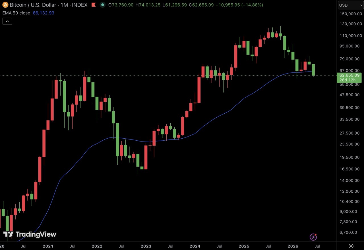 cours-bitcoin-ema-50