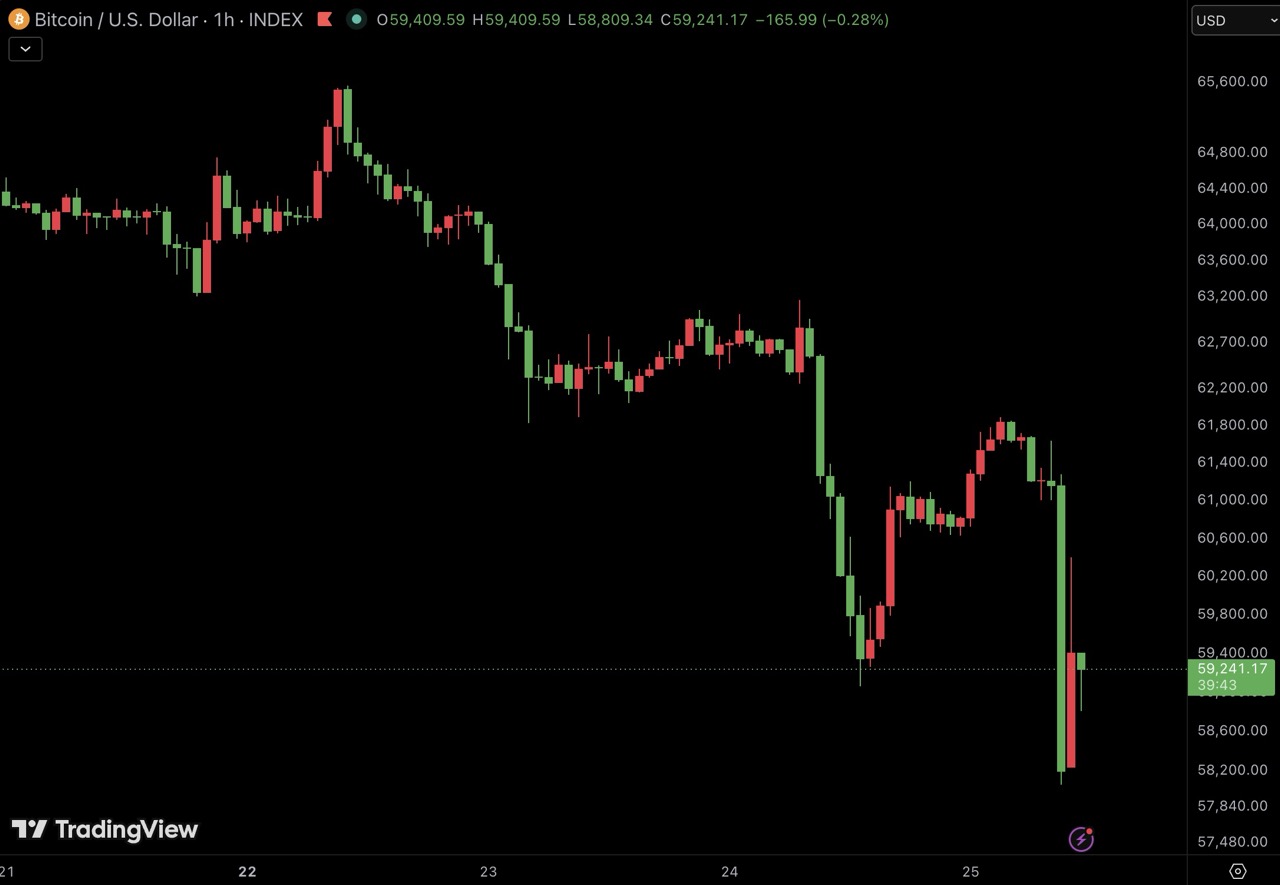 cours-btc-usd Large