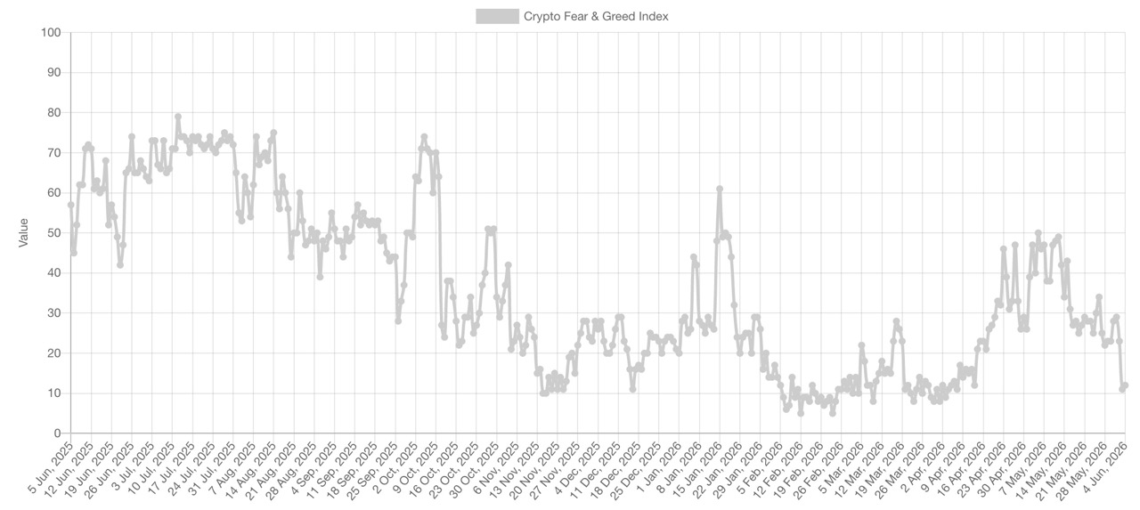 crypto-fear-greed-juin-2026