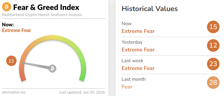 extreme fear fear and greed index