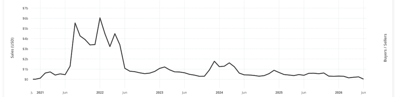 Graph volume NFT