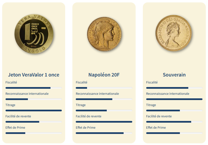 Guide Pièces AuCOFFRE.com.com