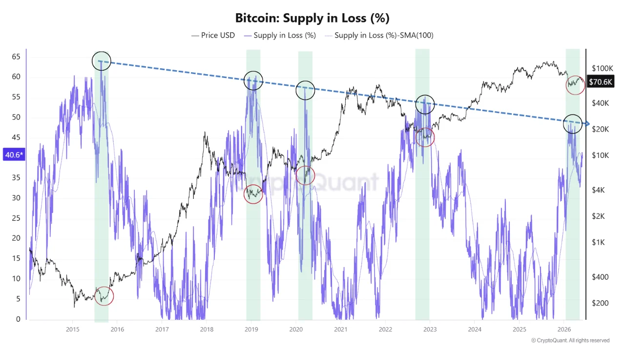 Line BTC Bottom
