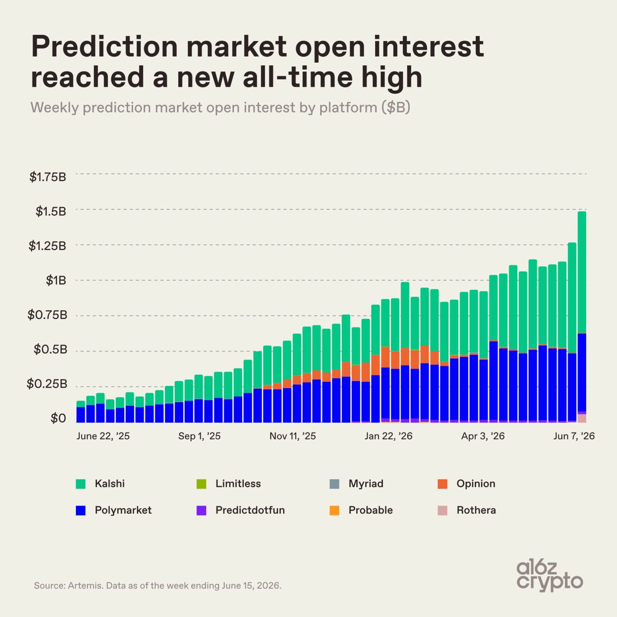 marches predictifs open interest paris