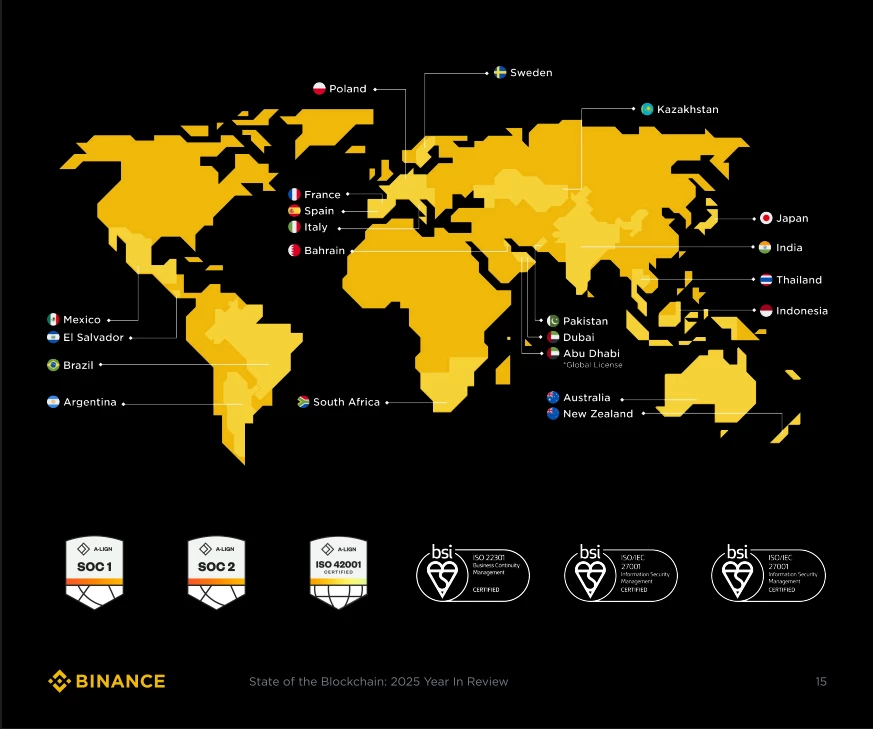 rapport 2025 binance régulation