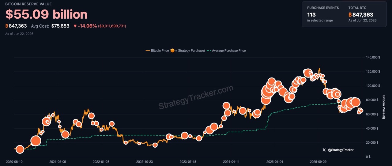 saylor-tracker-strategy