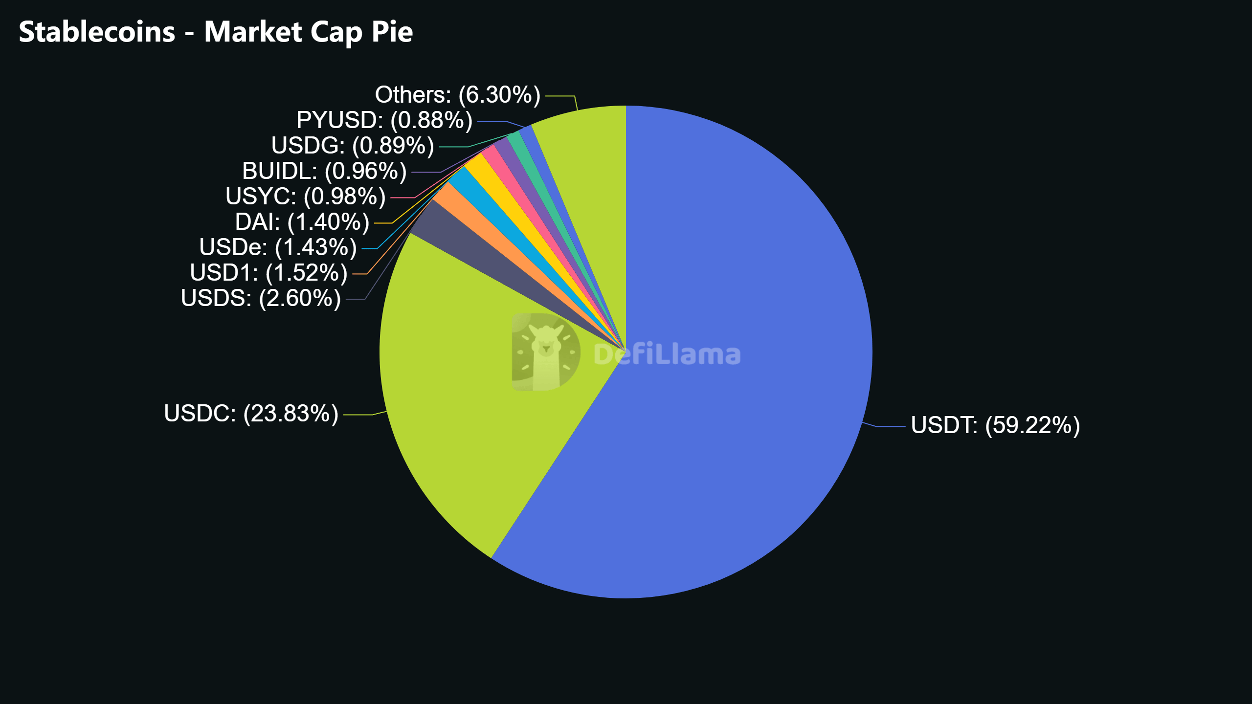 stablecoins-marketcap-par-projet