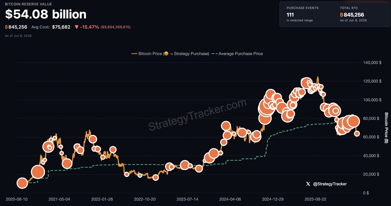 strategy-avoir-btc