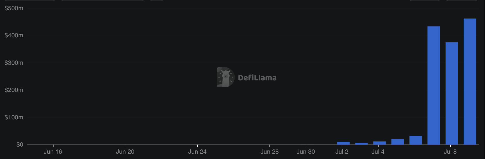 Le volume de transactions sur Robinhood explose.