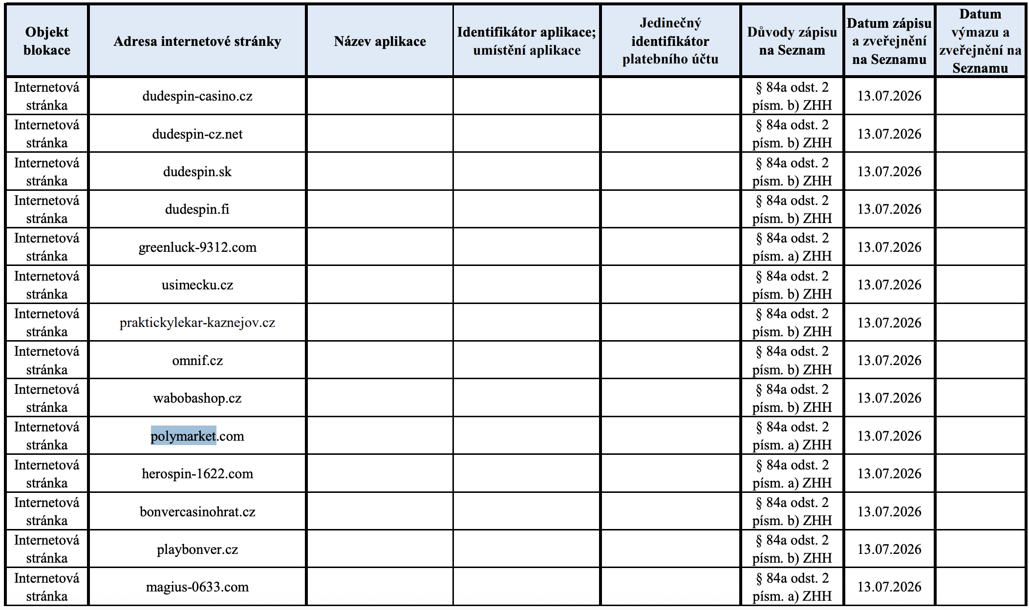 Présence de Polymarket sur la « Liste des jeux Internet non autorisés » Présence de Polymarket sur la « Liste des jeux Internet non autorisés »