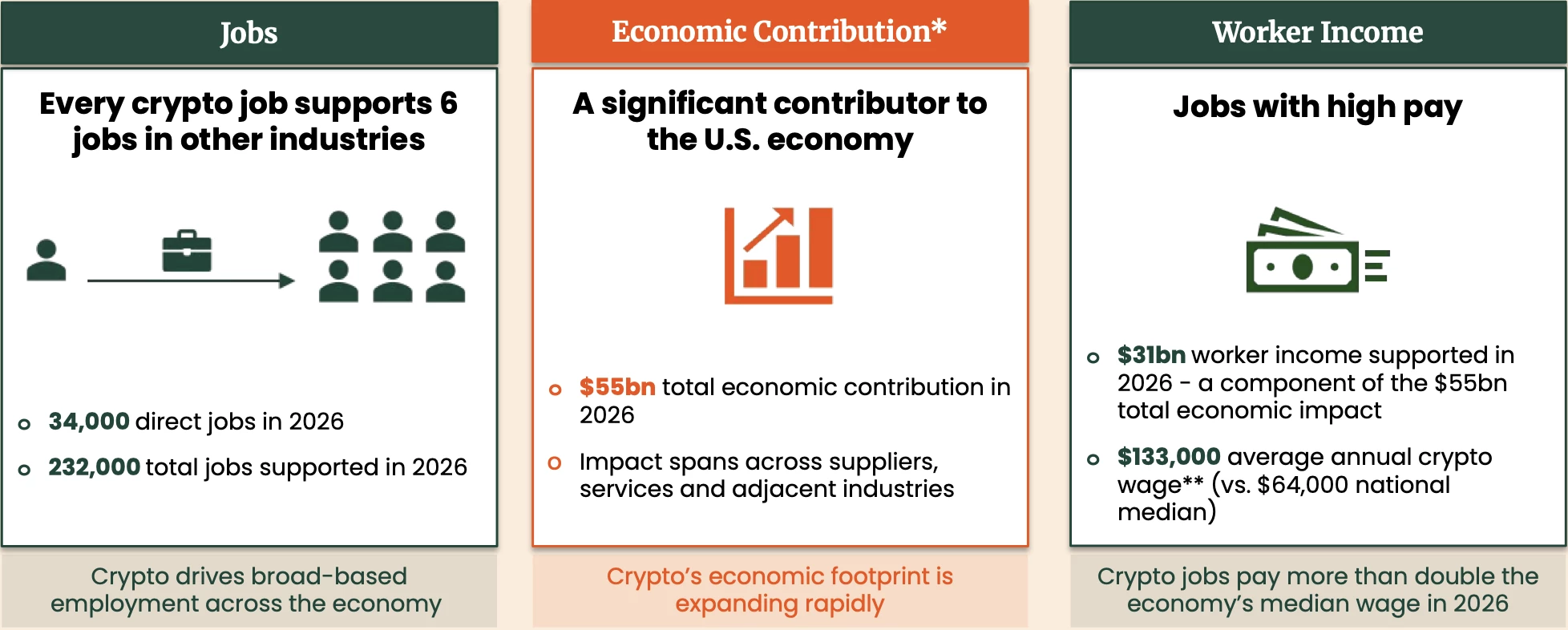 Principales conclusions du Crypto at Work Report