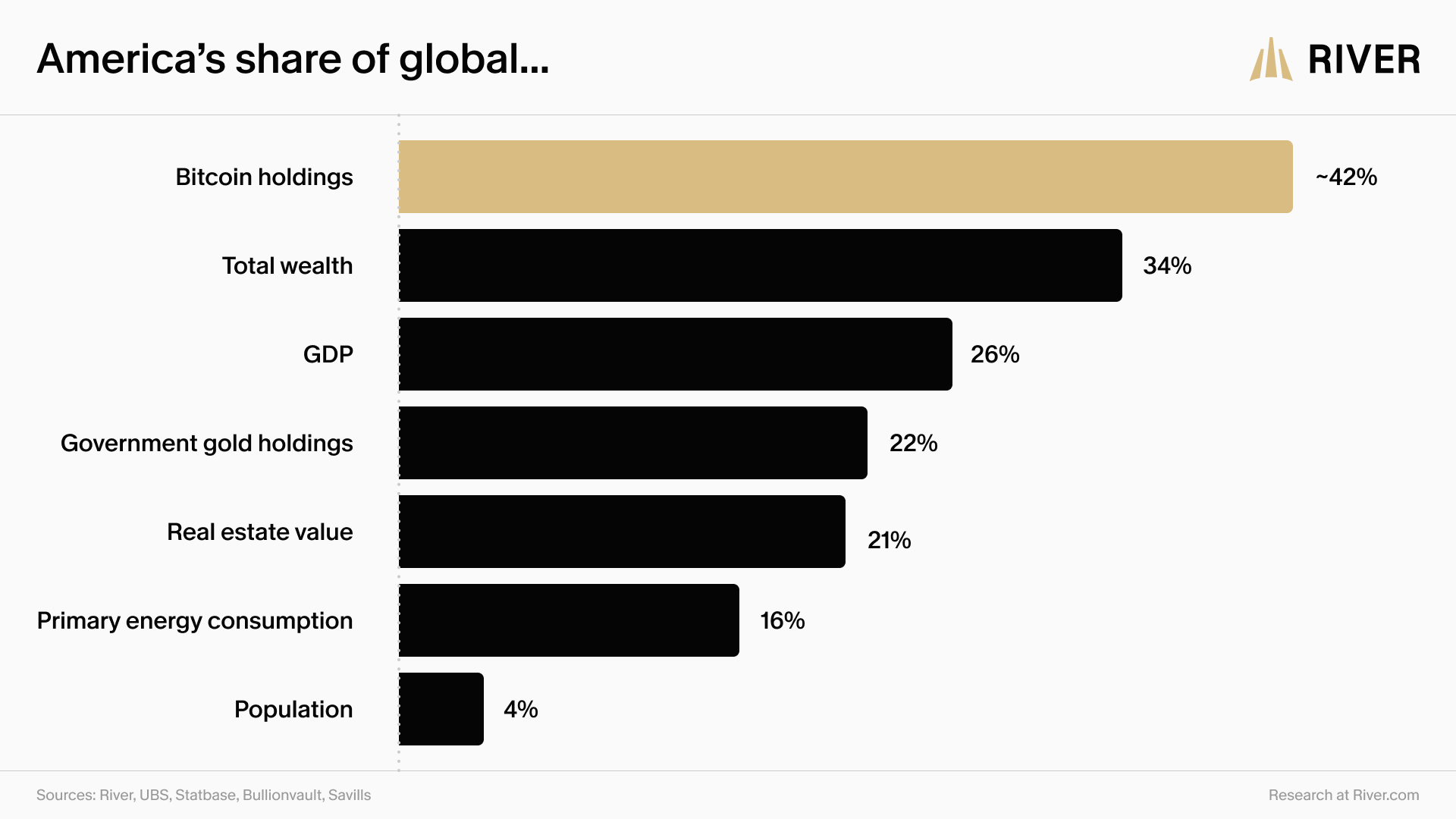 americas-share-global americas-share-global