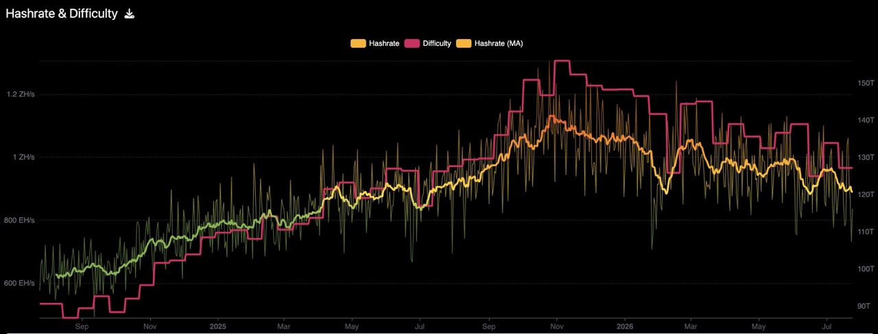 bitcoin-hashrate