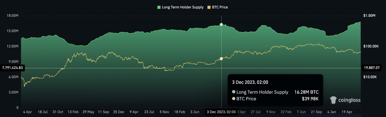bitcoin-long-term-hodlers bitcoin-long-term-hodlers