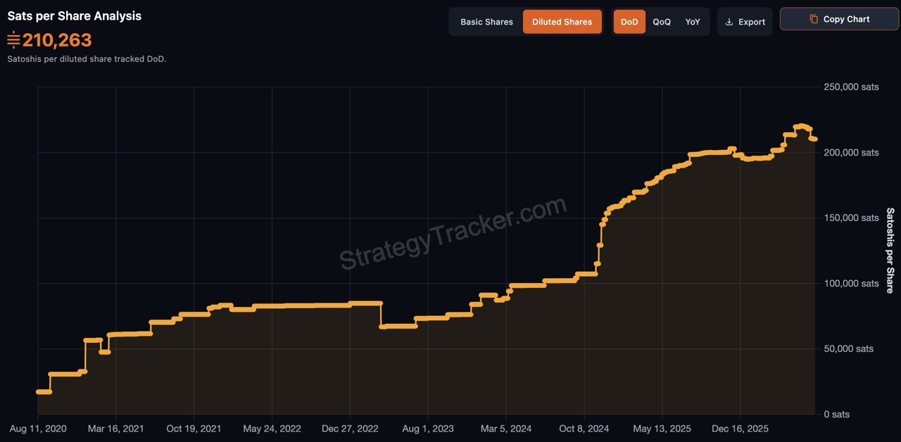 btc-per-share-strategy-july-2026 btc-per-share-strategy-july-2026