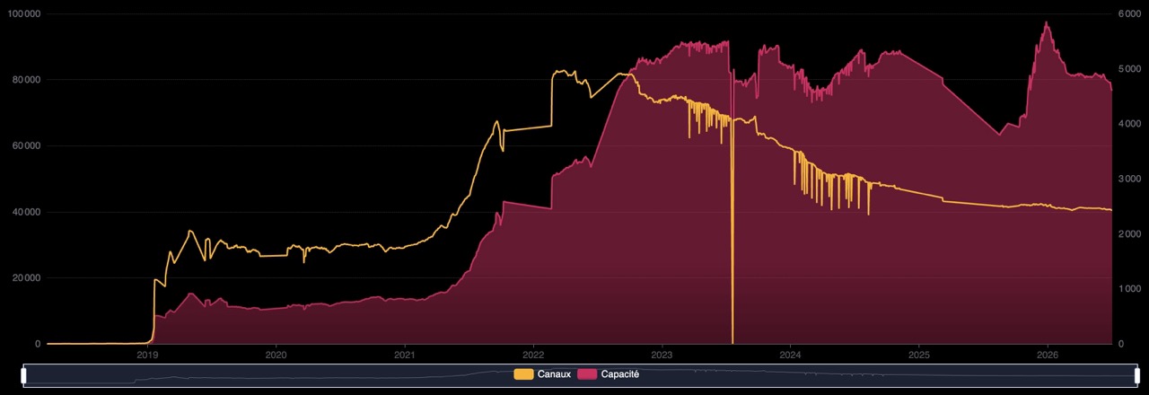 chan-liquidity-lightning-network