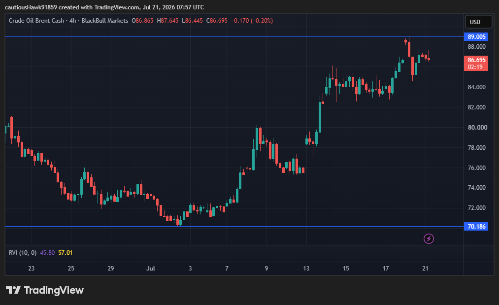cours Brent cours Brent