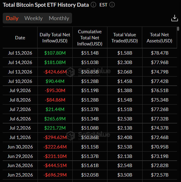 etf bitcoin spot entrees sorties