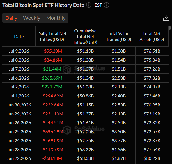 etf btc entrees sorties