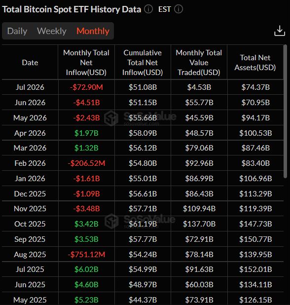 etf entrees sorties usa