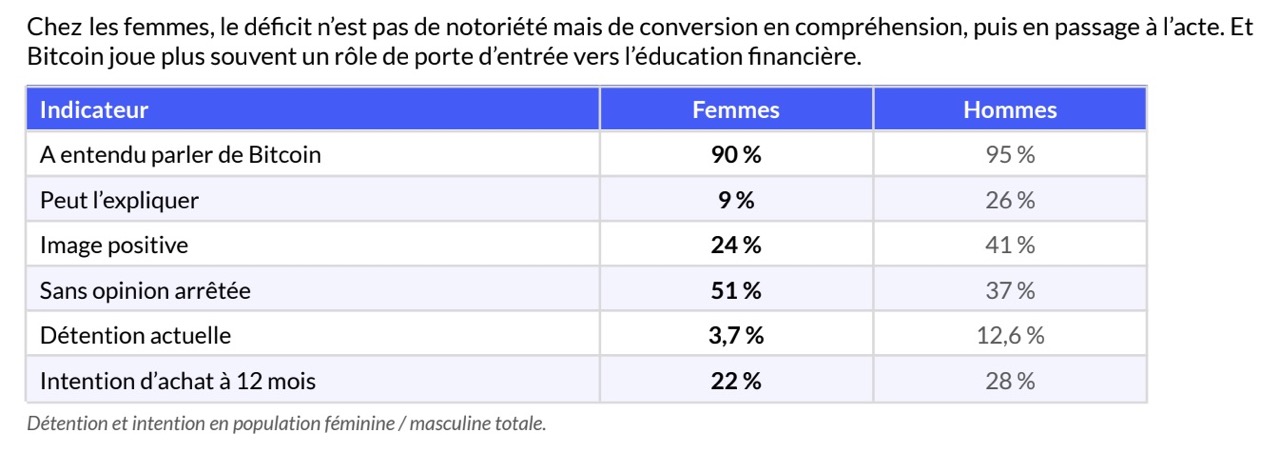 femmes-vs-hommes-bitcoin-bitstack