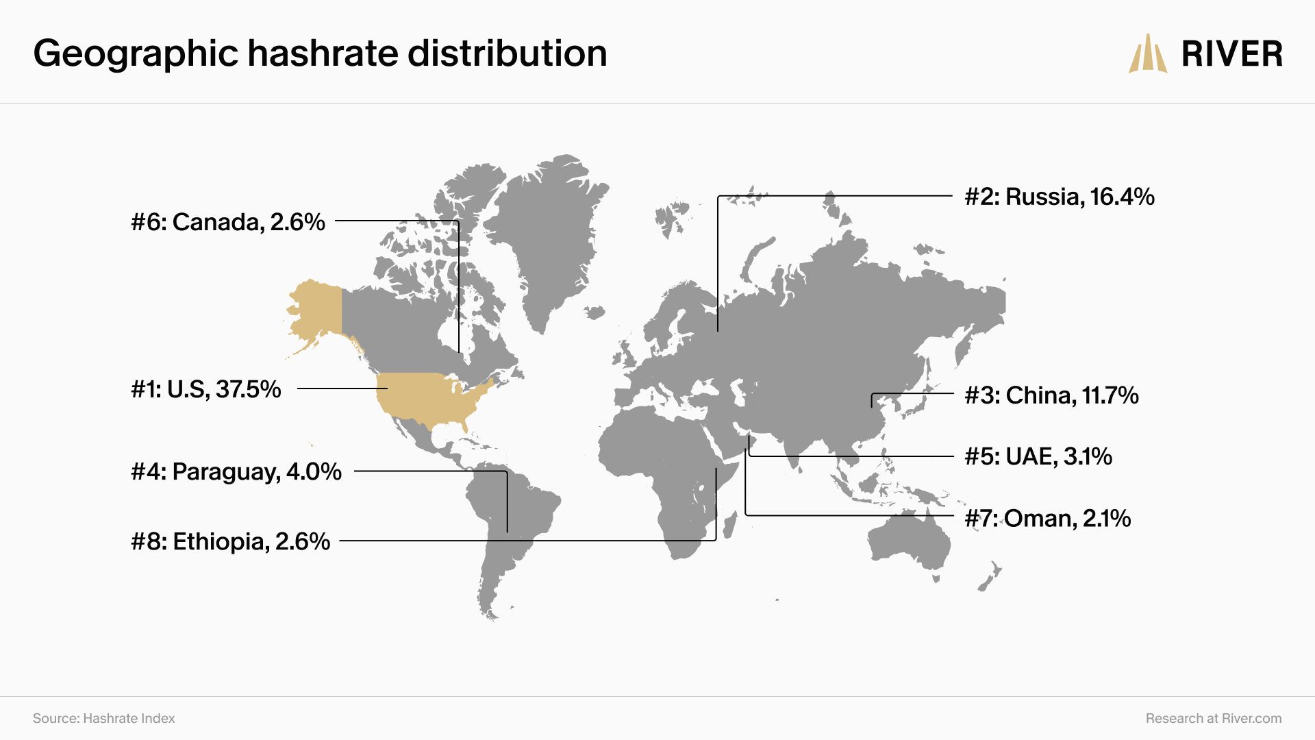 geographic-hashrate-distribution geographic-hashrate-distribution