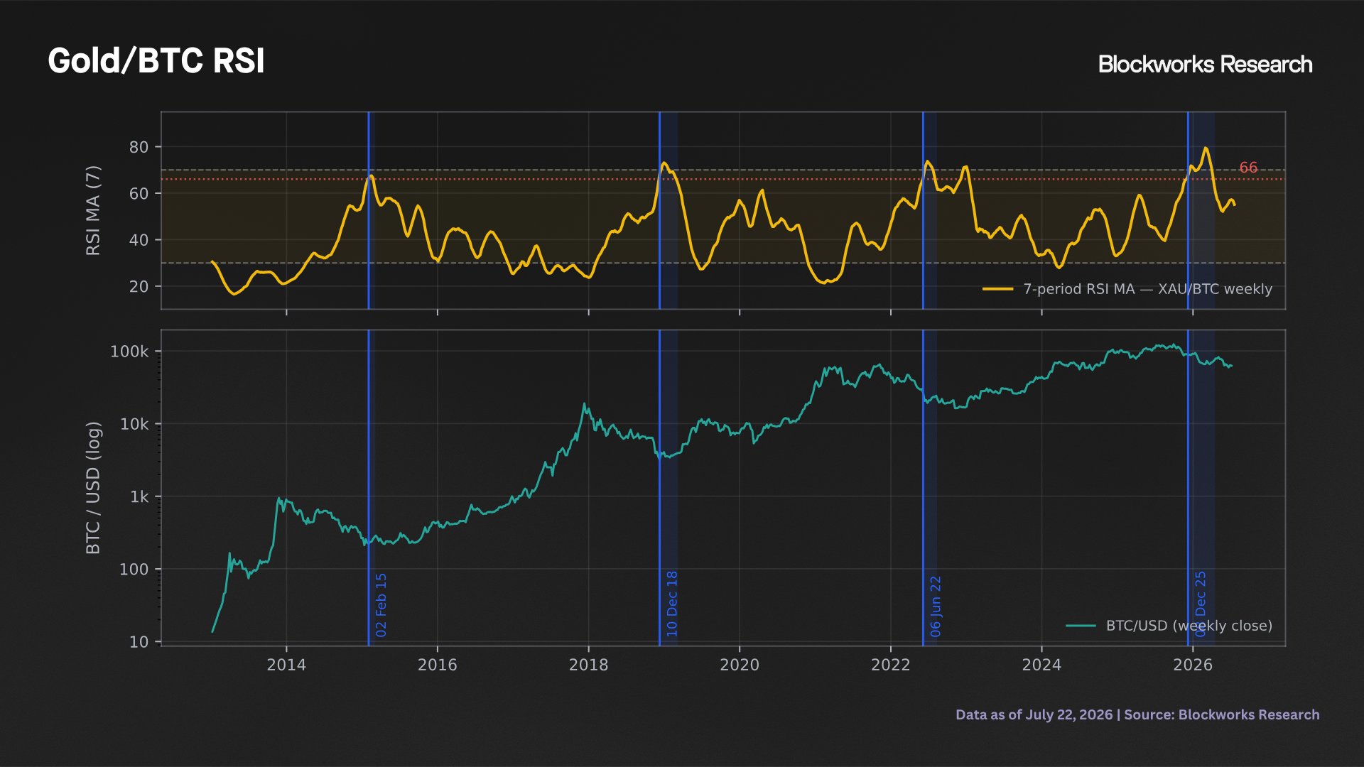 gold-btc-rsi