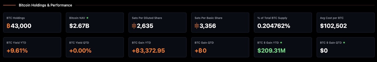 metaplanet-btc-holding-performance